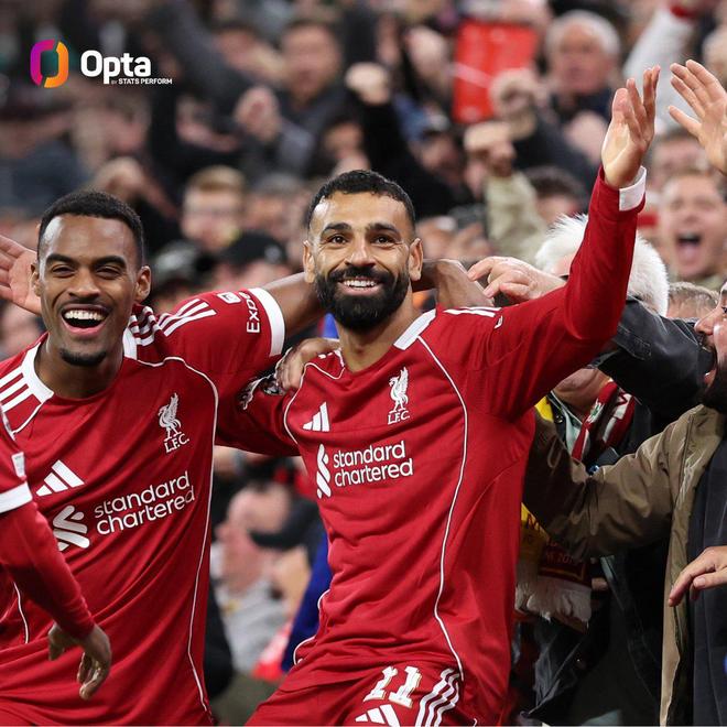 那不勒斯横扫罗马，萨拉赫扛起全队